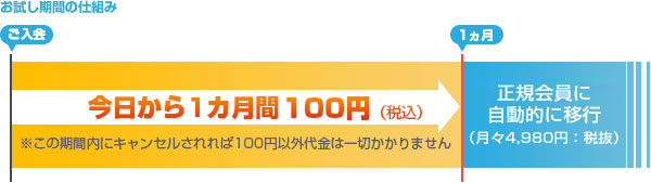 今、【ザ・レスポンス】ゴールド会員を1ヶ月お試しすると…ダン