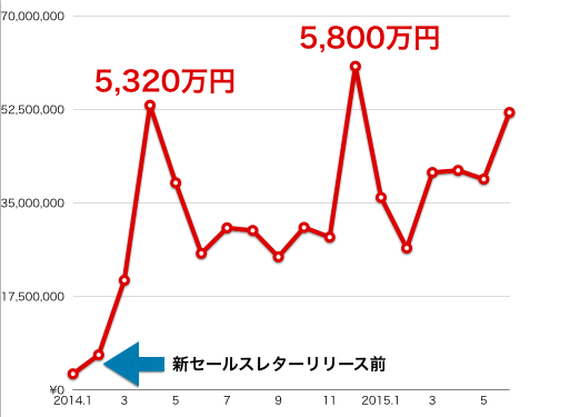 ココをクリックして画像URLを設定してください